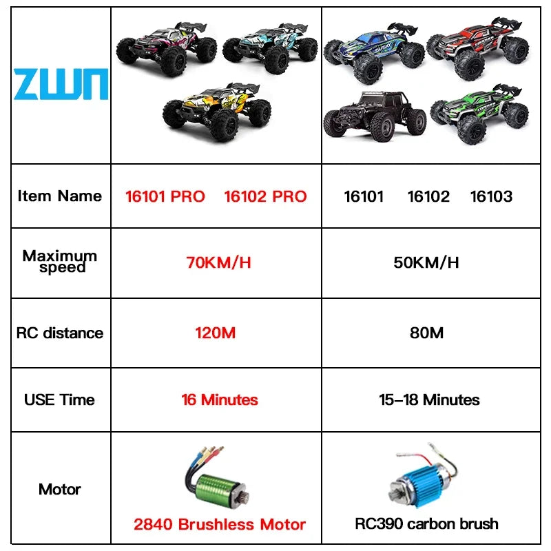 Carro com controle remoto LED Carros de alta velocidade Drift Monster Truck