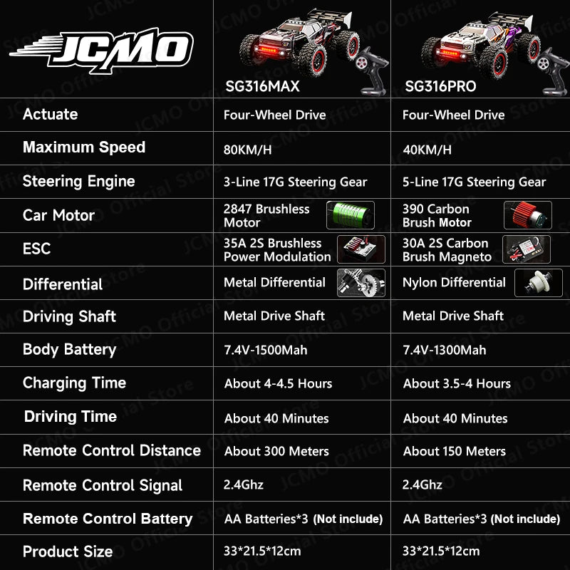 PRO/MAX  Motor 2.4Ghz Carro Remoto 80KM/H Carro de Corrida de Drift de Alta Velocidade Profissional