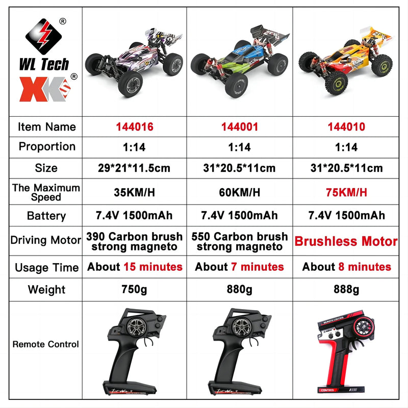 Carro de Corrida 60Km Controle Remoto Alta Velocidade Off-Road Drift Absorção de Choque