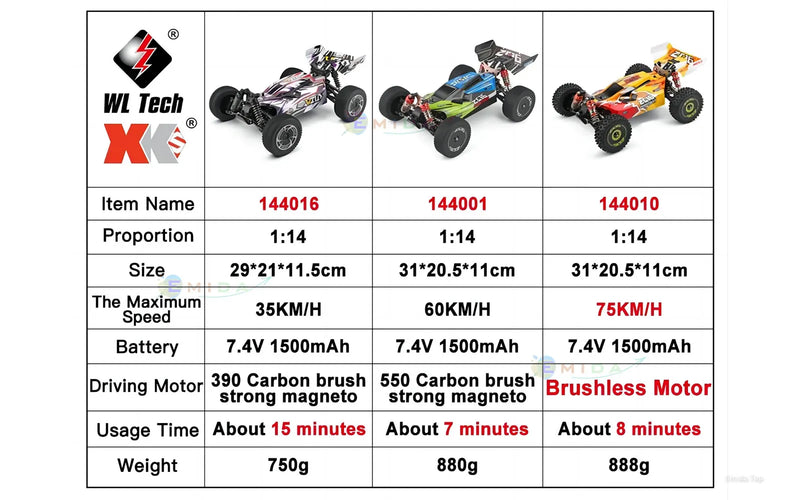 Controle Remoto Drift RC Carro de Corrida de Alta Velocidade Tronco Veículo Off-Road