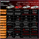 Controle Remoto ESP Giroscópio LED Mini RC Racing