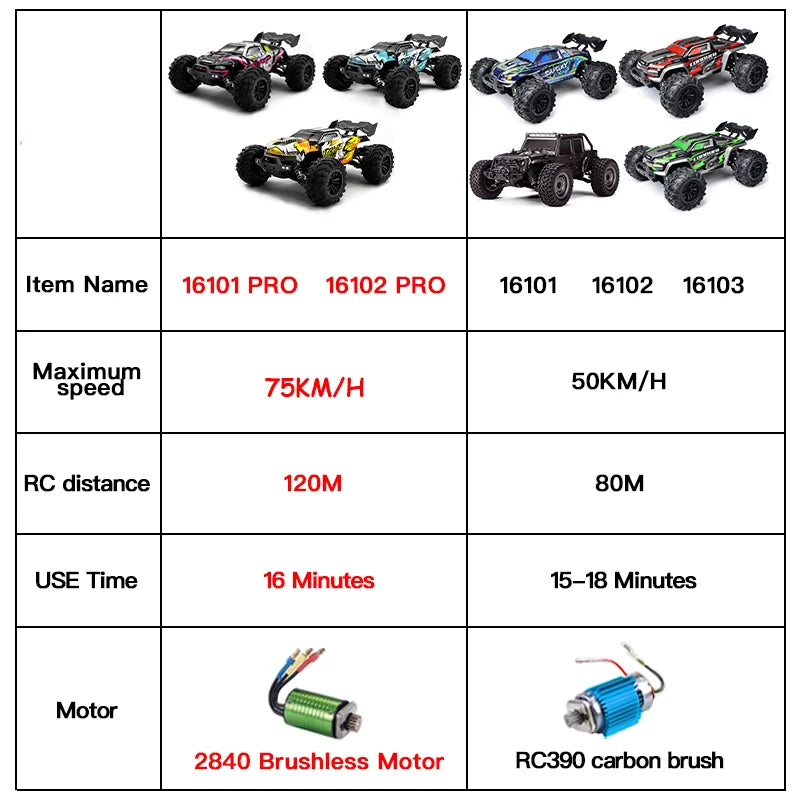 Carro com controle remoto LED Carros de alta velocidade Drift Monster Truck